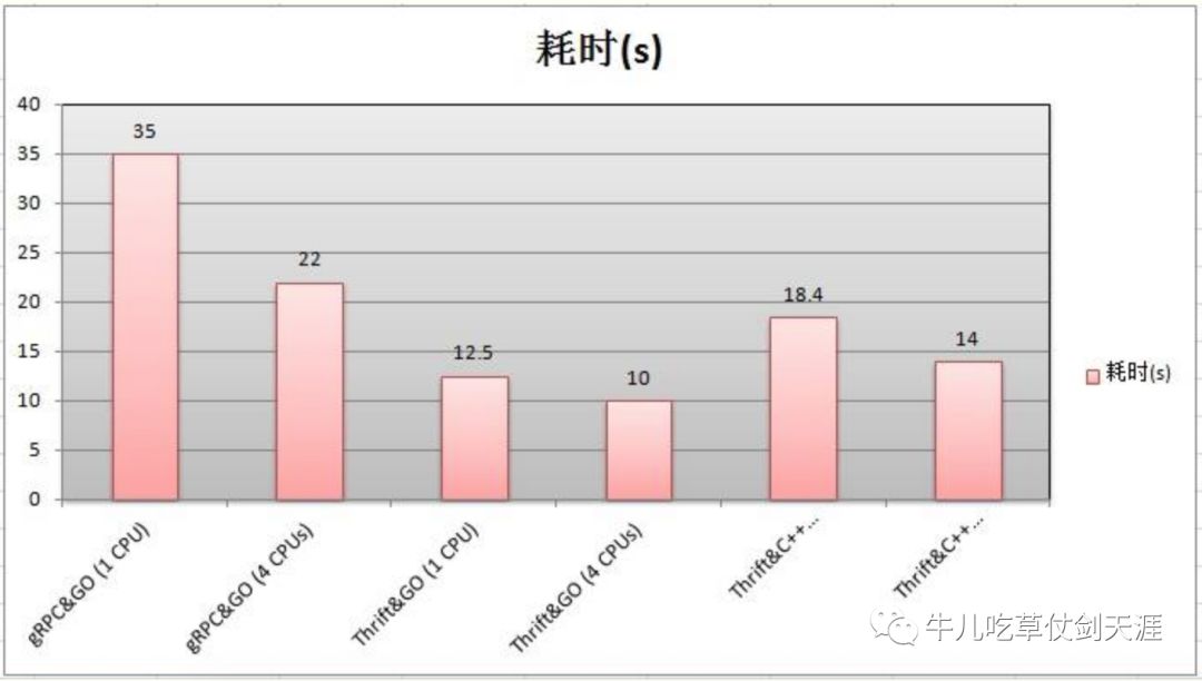 了解gRPC一篇就够了