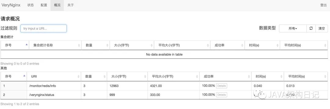 「nginx 扫盲」搭建实用防火墙