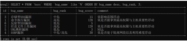 SQL注入漏洞发现之旅