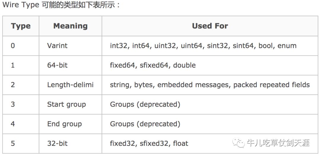 了解gRPC一篇就够了