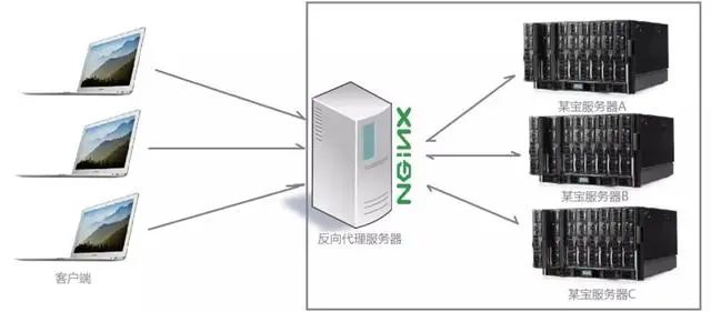 图解+源码+思维导图，Nginx，我真不相信你还学不会（建议收藏）