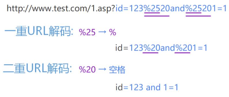 文库 | SQL注入知识总结