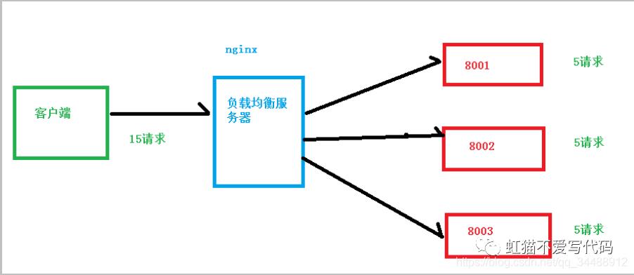 Nginx基础入门(一)