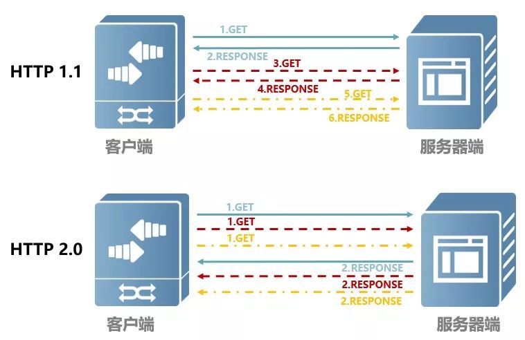 技术盛宴 | 了解gRPC技术，这一篇就够了