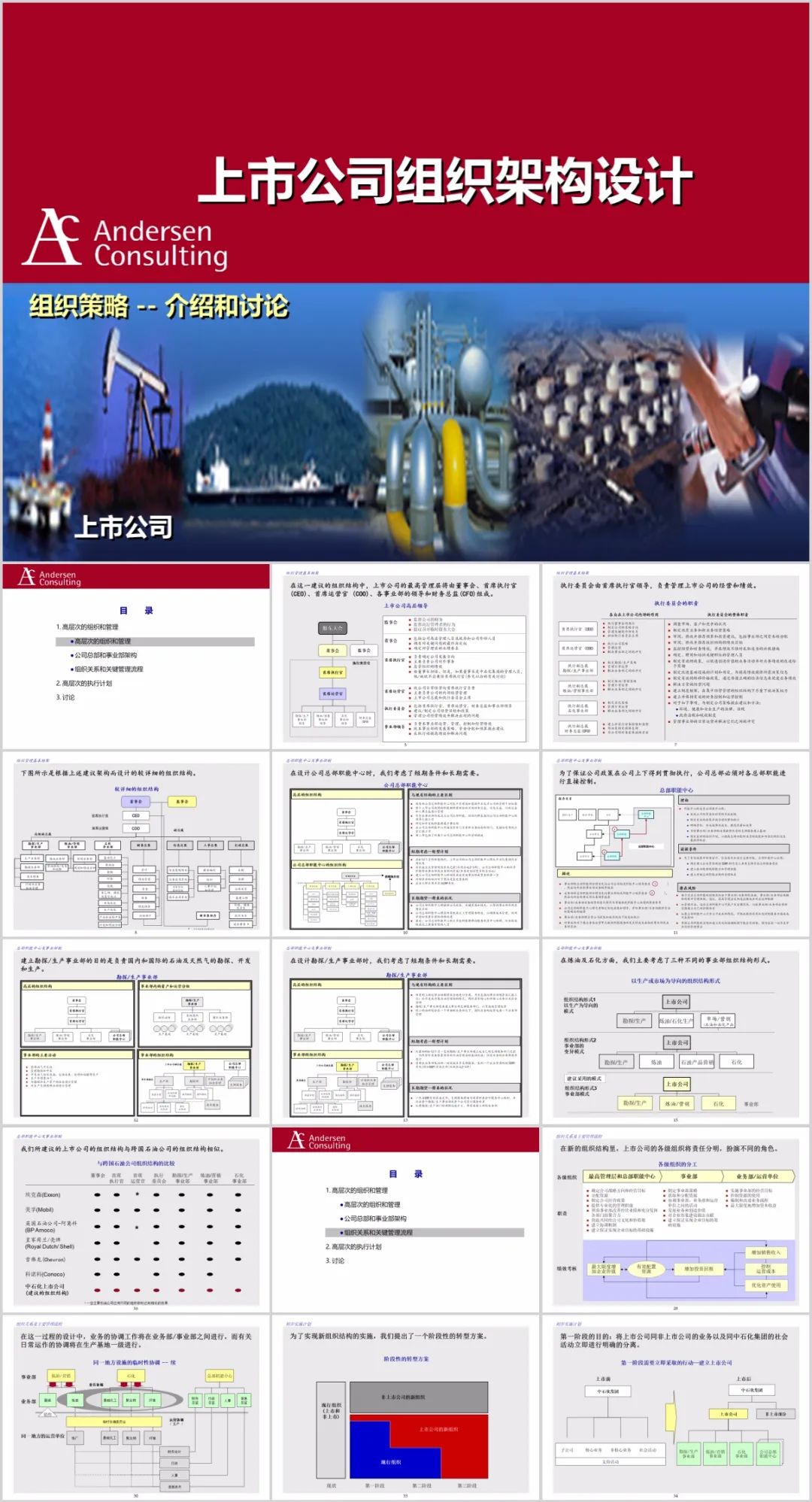 组织架构设计+模板工具包（阿里、腾讯、上市企业等）