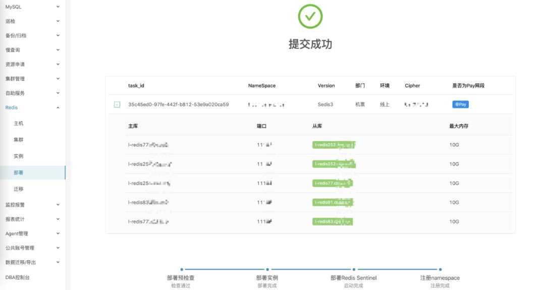 Qunar Redis 高可用架构设计