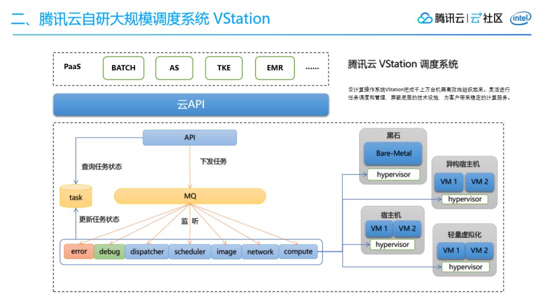 腾讯会议大规模任务调度系统架构设计