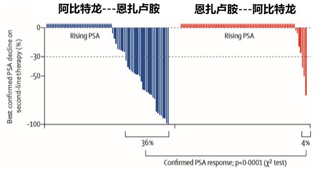 mCRPC新型内分泌一线治疗及进展后治疗策略探讨