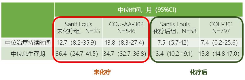 从临床对照试验到真实世界数据，谈谈mCRPC的标准治疗方案