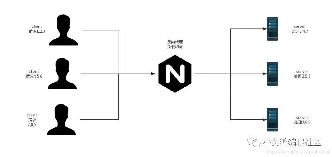 超赞！基于Nginx+SpringBoot实现10万+并发，一文讲透