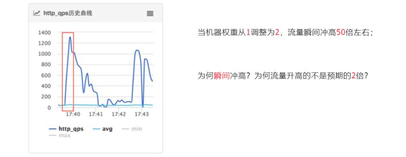 QPS比Nginx提升60%，阿里Tengine负载均衡算法揭秘