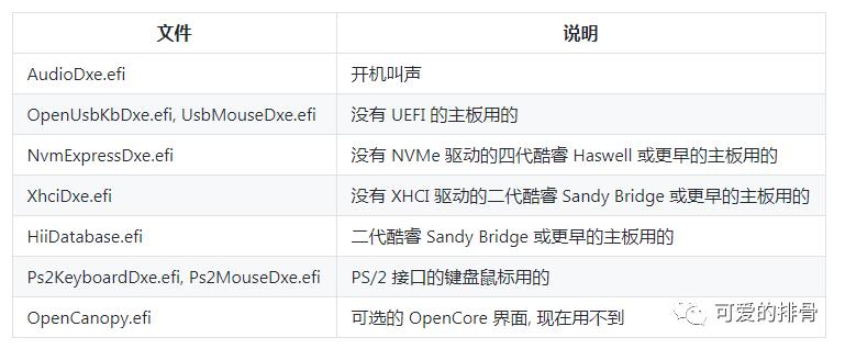 榛戣嫻鏋滃紑鑽掕绯荤粺绡? 瓒呰缁嗙殑绾噣 MacOS 瀹夎娴佺▼