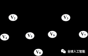 图的存储结构：必须掌握的深度优先算法和广度优先算法