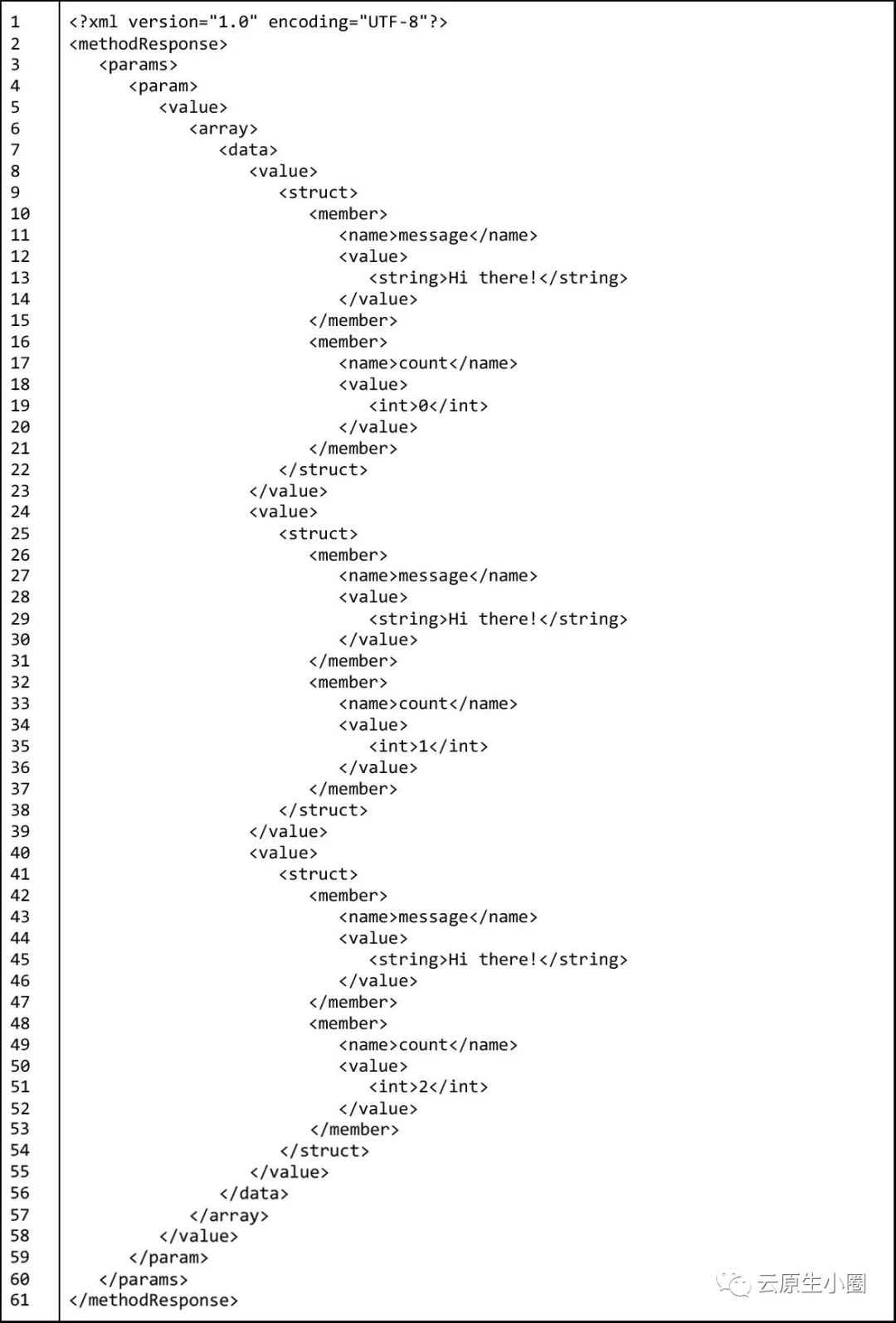 gRPC系列：什么是gRPC API，它如何工作？