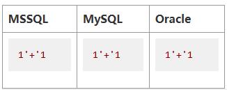 如何安全地进行SQL注入测试