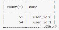 sql注入学习总结