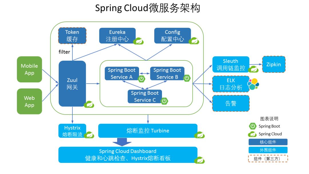 最流行6种微服务RPC技术，你一定要知道