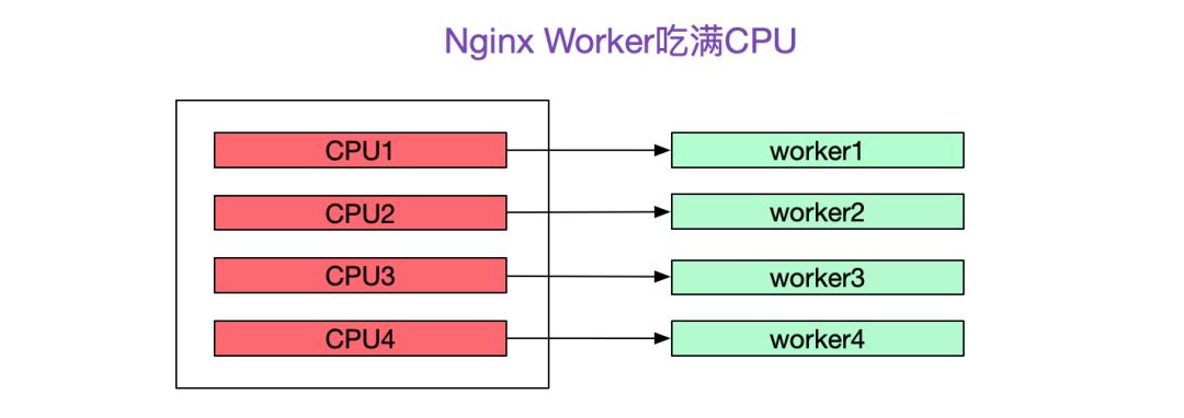 解Bug之路-Nginx 502 Bad Gateway