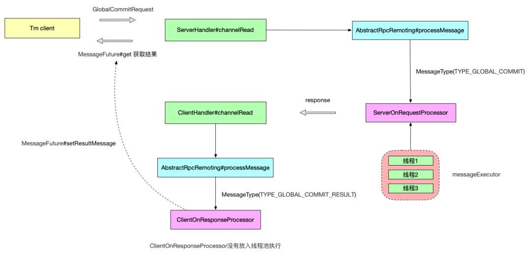 Seata RPC 模块的重构之路