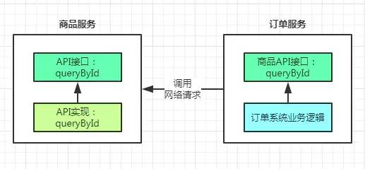 吹得这么牛皮的RPC，到底是个什么鬼？该如何实现呢？