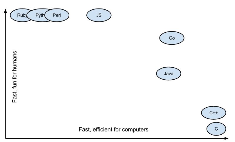 现代的服务端技术栈：Golang/Protobuf/gRPC