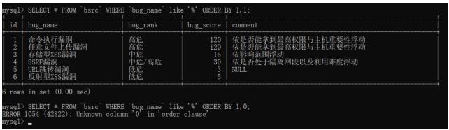 SQL注入漏洞发现之旅