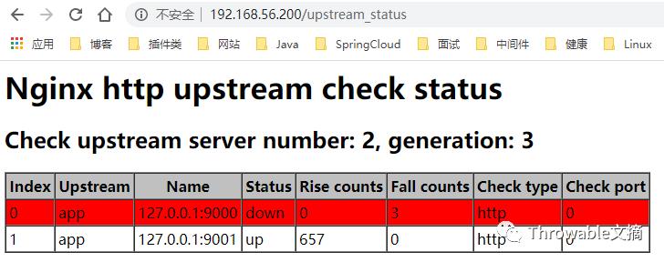 通过Nginx、Consul、Upsync实现动态负载均衡和服务平滑发布