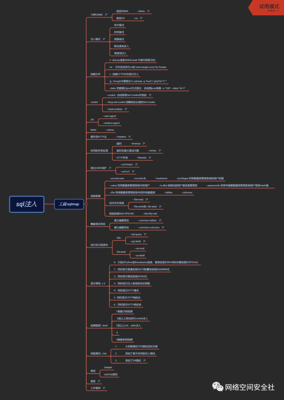 SQL注入思维导图