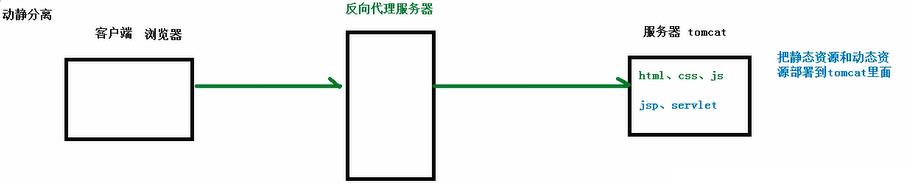 一文读懂 Nginx