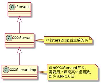 微服务开源框架TARS的RPC源码解析 之 初识TARS C++服务端