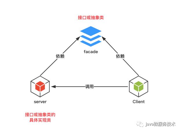 微服务开发手册之GRPC