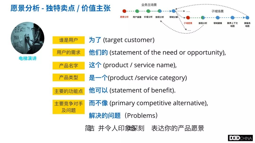 从业务架构梳理到技术架构设计