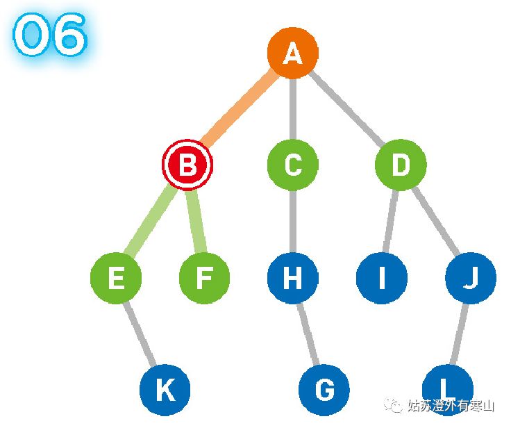 Graph-DFS 图的深度优先搜索