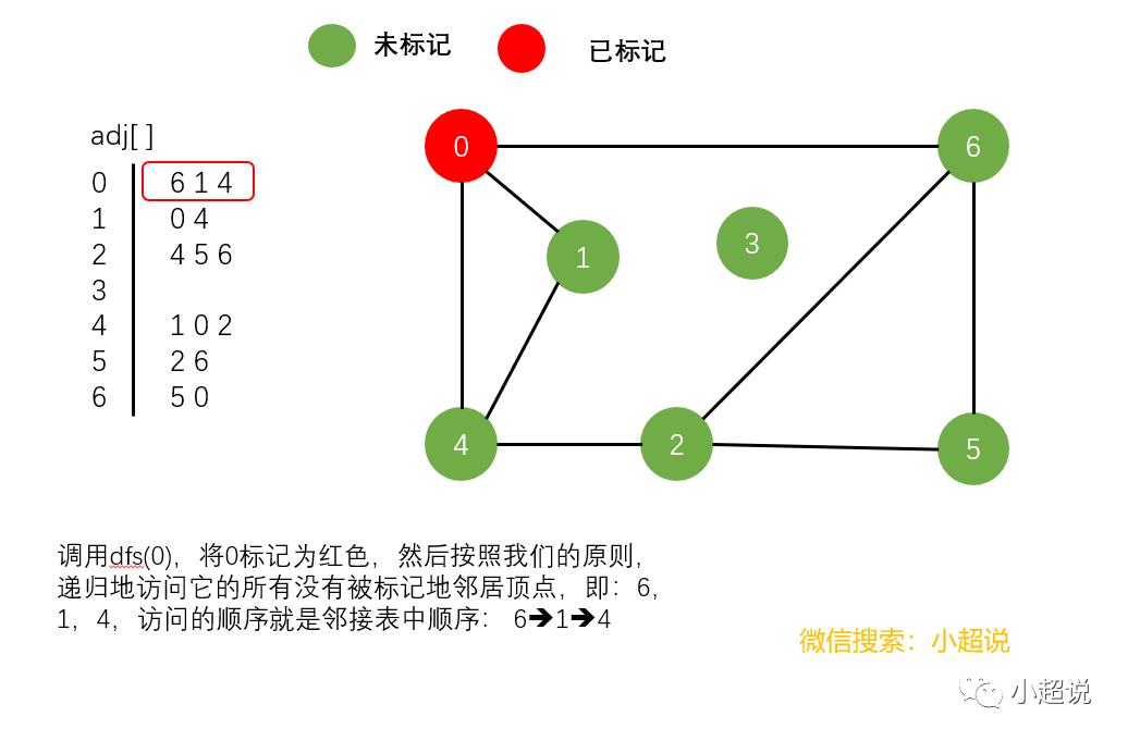 图解：深度优先搜索与广度优先搜索