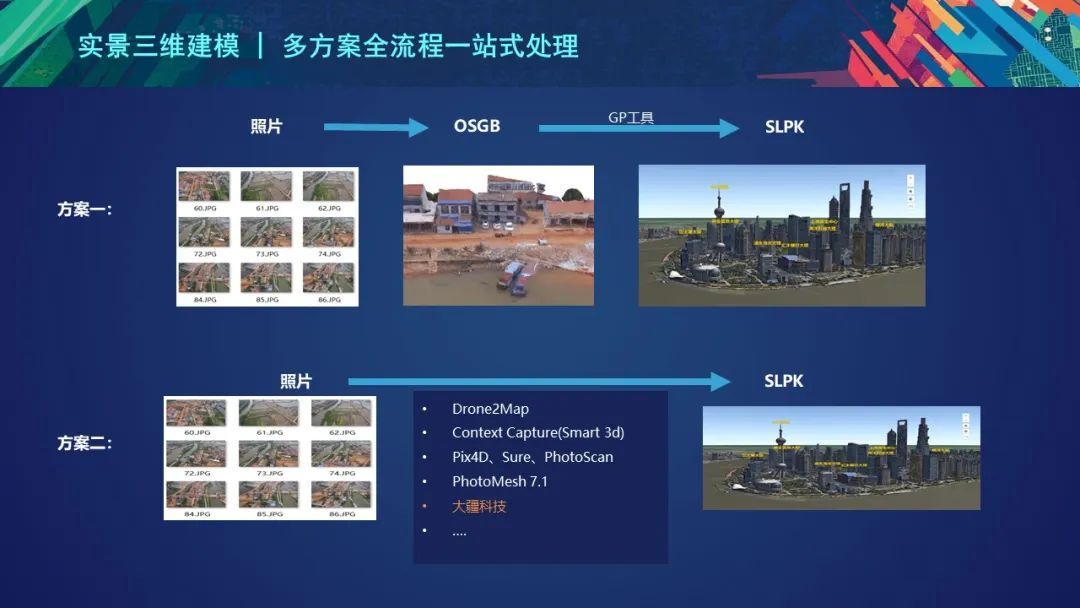 PPT分享 | 国土空间基础平台的架构设计