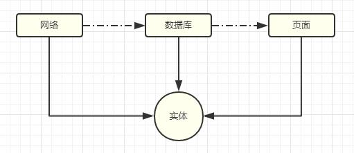 高质量App的架构设计与思考！