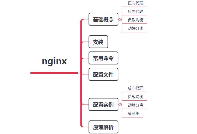 一文读懂 Nginx