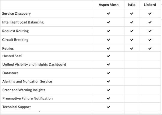 F5 | 从传统ADC迈向Cloud Native ADC - 第六篇F5/NGINX与云原生之Service Mesh