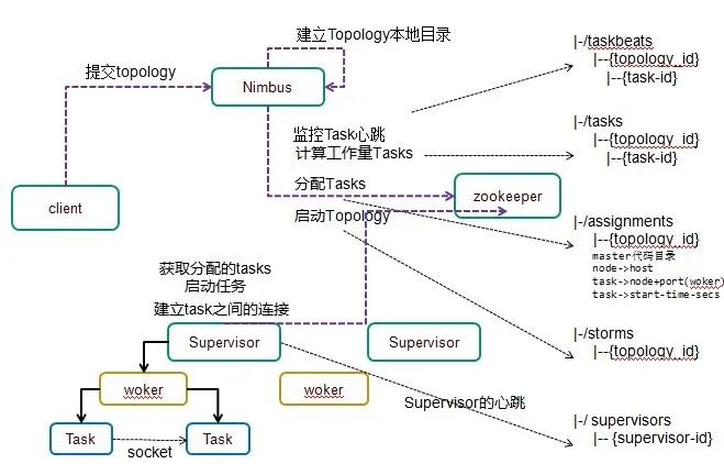 实时海量日志分析系统的架构设计、实现以及思考