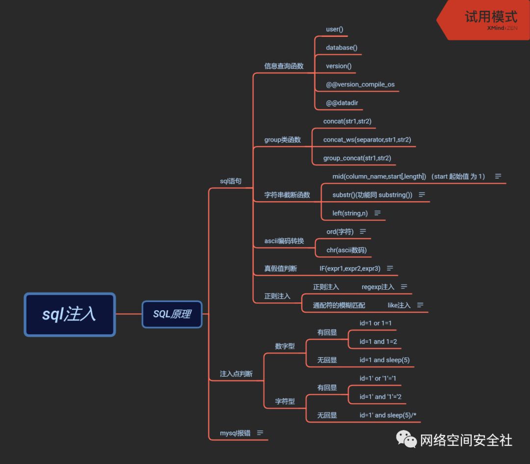 SQL注入思维导图