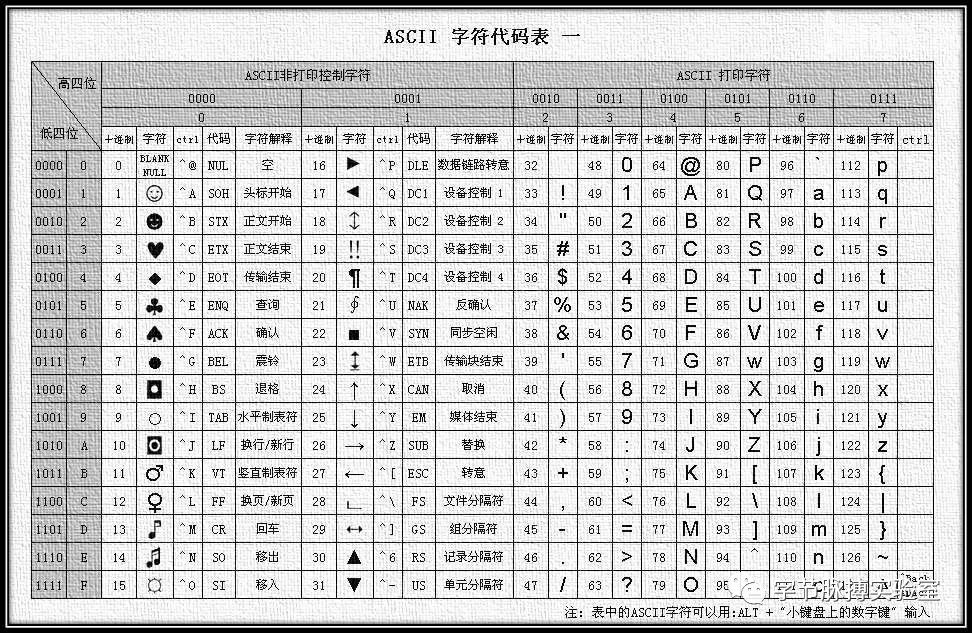 sql注入—基础篇，适合小白学习