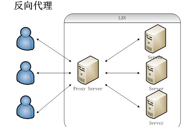 一文读懂 Nginx