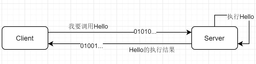 实现一个极简rpc框架