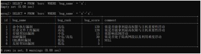 SQL注入漏洞发现之旅