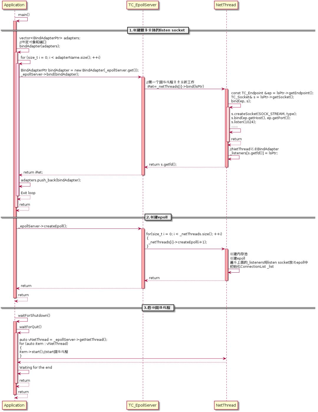 微服务开源框架TARS的RPC源码解析 之 初识TARS C++服务端