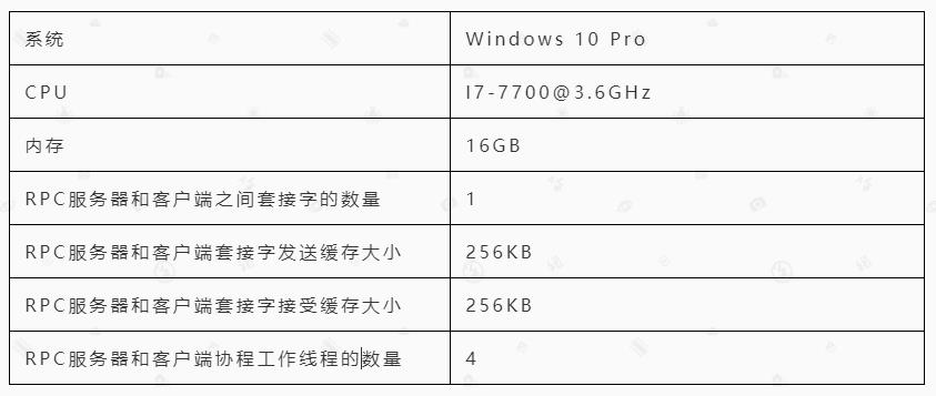 微服务架构之自实现RPC