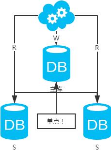 面试官：聊聊常见的数据库架构设计方案？如何解决其中的各种数据一致性问题？