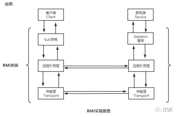 【实战】自己动手搭建RPC框架