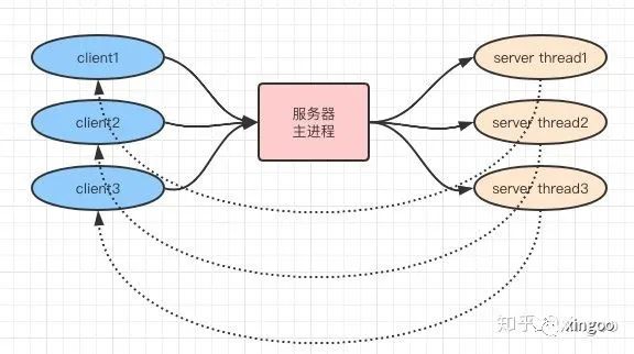 Spark原理图解：Rpc通信