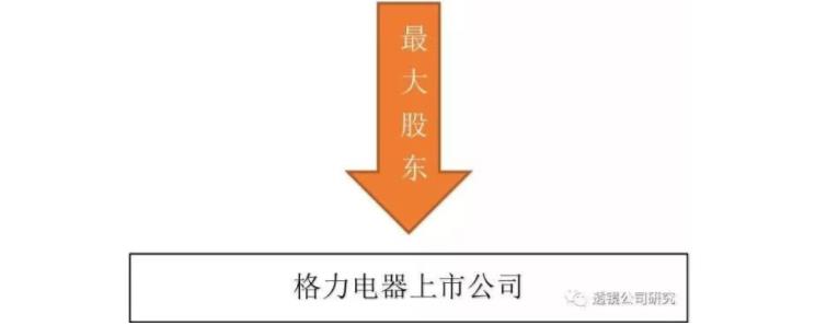 一部教科书式和史诗级的交易架构设计：格力不是高瓴资本的，而是董明珠的​